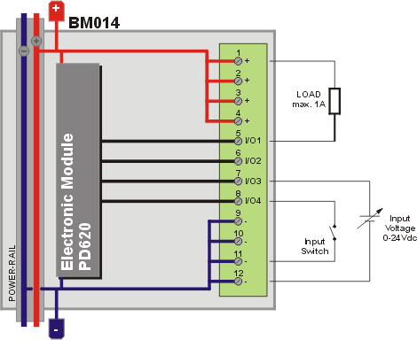 PD 620 Wiring diagrams