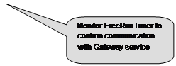 Rounded Rectangular Callout: Monitor FreeRunTimer to confirm communication with Gateway service