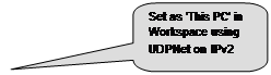 Rounded Rectangular Callout: Set as This PC in Workspace using UDPNet on IPv2
